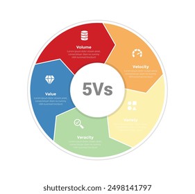 5vs Big-Data-Infografik-Vorlagendiagramm mit großem Kreis mit Pfeilzyklus oder kreisförmig mit 5-Punkt-Schritt-Design für Folienpräsentationsvektor