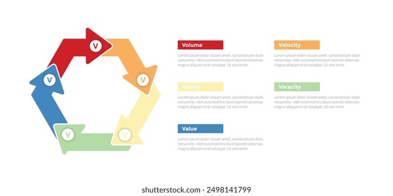 5vs big data infographics template diagram with circular or cycle pentagon shape arrow with 5 point step design for slide presentation vector