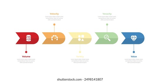 Diagrama de Plantilla de infografías de 5vs Big Data con flecha redonda con estilo de línea de tiempo con diseño de paso de 5 puntos para Vector de presentación de diapositivas