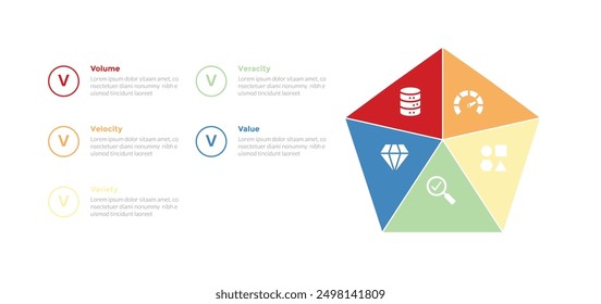 5vs big data infographics template diagram with pentagon shape and circle outline text with 5 point step design for slide presentation vector