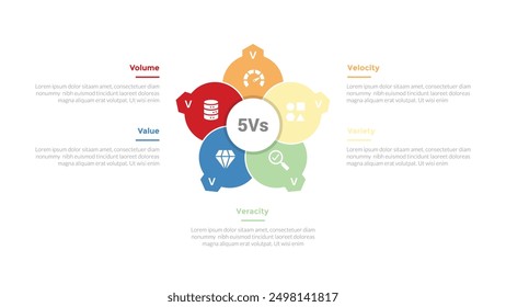5vs big data infographics template diagram with creative circle like flower with 5 point step design for slide presentation vector