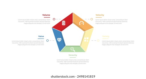 5vs Big-Data-Infografik-Vorlagendiagramm mit Umriss Pentagon-Form in der Mitte mit 5-Punkt-Schritt-Design für Folienpräsentationsvektor