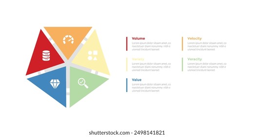 5vs big data infographics template diagram with pentagon shape creative with 5 point step design for slide presentation vector