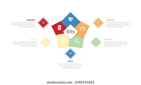 5vs big data infographics template diagram with star creative shape on center with 5 point step design for slide presentation vector