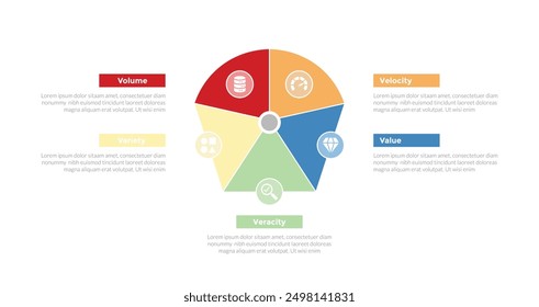 5vs big data infographics template diagram with round pentagon center with 5 point step design for slide presentation vector