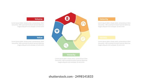 5vs big data infographics template diagram with swirl pentagon shape circular with 5 point step design for slide presentation vector