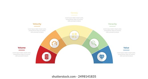 5vs big data infographics template diagram with speedometer half circle on center with 5 point step design for slide presentation vector