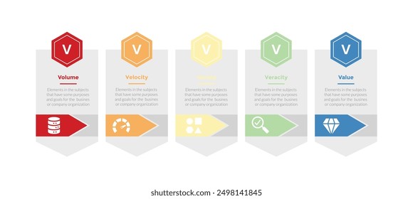 5vs big data infographics template diagram with hexagon box with arrow shape direction with 5 point step design for slide presentation vector
