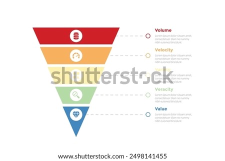 5vs big data infographics template diagram with sharp funnel reverse pyramid with line description with 5 point step design for slide presentation vector