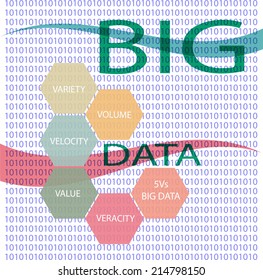 5Vs of big data technology