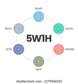 5w1h Analysis Diagram Vector Is Cause And Effect Flowcharts, It Helps To Find Effective Solutions For Problems Or For Structuring Organization, Has 6 Steps Such As Who, What, When, Where, Why And How.