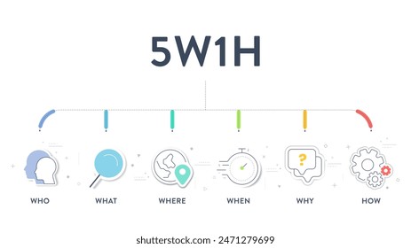 5w1h analysis diagram vector is cause and effect flowcharts, it helps to find effective solutions for problems or for structuring organization, has 6 steps such as who, what, when, where, why and how.