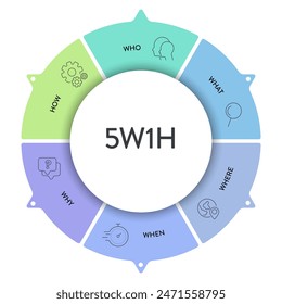 5w1h analysis diagram vector is cause and effect flowcharts, it helps to find effective solutions for problems or for structuring organization, has 6 steps such as who, what, when, where, why and how.