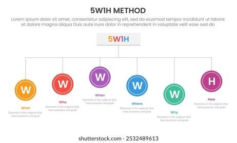 5W1H analysis infographic with circle on organizational structure with 6 step points for slide presentation vector