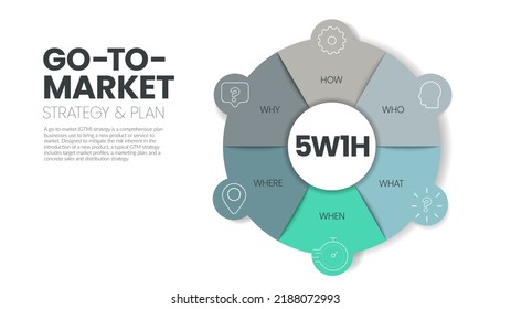 5w1h Cause And Effect Diagram Infographic Template Has 6 Steps To Analyze Such As Who, What, When, Where, Why And How. GTM Or Go-To-Market Strategy Concepts. Business Slide For Presentation. Vector.