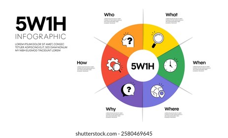 5w1h problem solving method analysis diagram vector infographic diagram chart banner template with icon for presentation has who, what, when, where, why and how. Cause and effect strategy concepts.