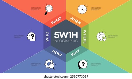 5w1h problem solving method analysis diagram vector infographic diagram chart banner template with icon for presentation has who, what, when, where, why and how. Cause and effect strategy concepts.