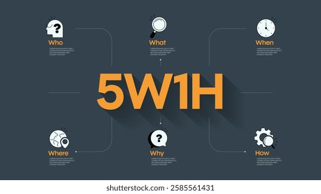 5w1h problem solving method analysis diagram vector infographic diagram chart banner template with icon for presentation has who, what, when, where, why and how. Cause and effect strategy concepts.