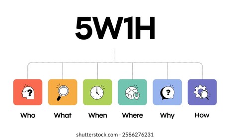 5w1h problem solving method analysis diagram vector infographic diagram chart banner template with icon for presentation has who, what, when, where, why and how. Cause and effect strategy concepts.