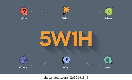 5w1h problem solving method analysis diagram vector infographic diagram chart banner template with icon for presentation has who, what, when, where, why and how. Cause and effect strategy concepts.