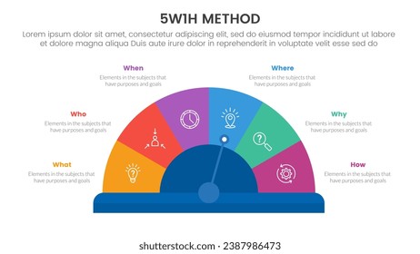 5W1H método de resolución de problemas infografía de plantilla de 6 puntos de fase con indicador de velocidad con forma de semicírculo para presentación de diapositivas