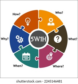 5W1H is a questioning approach and a problem-solving method that aims to view ideas from various perspectives