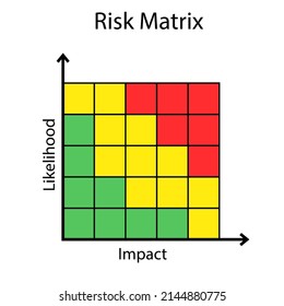 Diagrama de matriz de riesgos 5x5. Imagen de cliente