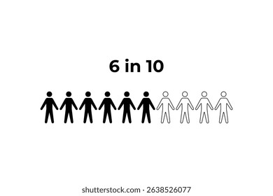 6 in 10 Representation of a Proportion human figure icon statistic prevalence