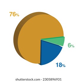 6 18 76 percent 3d Isometric 3 part pie chart diagram for business presentation. Vector infographics illustration eps.