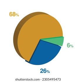 6 26 68 percent 3d Isometric 3 part pie chart diagram for business presentation. Vector infographics illustration eps. svg