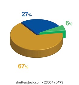 6 27 67 percent 3d Isometric 3 part pie chart diagram for business presentation. Vector infographics illustration eps.