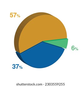 6 37 57 percent 3d Isometric 3 part pie chart diagram for business presentation. Vector infographics illustration eps.