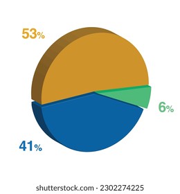 6 41 53 percent 3d Isometric 3 part pie chart diagram for business presentation. Vector infographics illustration eps.