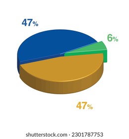 6 47 47 percent 3d Isometric 3 part pie chart diagram for business presentation. Vector infographics illustration eps.