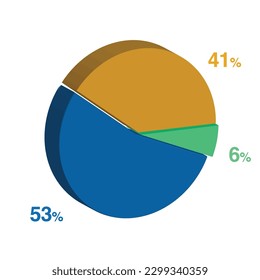 6 53 41 percent 3d Isometric 3 part pie chart diagram for business presentation. Vector infographics illustration eps.