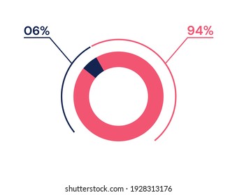 6 94 percent pie chart. 94 6 infographics. Circle diagram symbol for business, finance, web design, progress