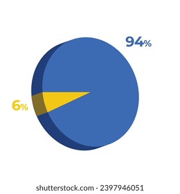 6 94 percentage 3d pie chart vector illustration eps