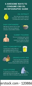 6 awesome ways to consume cbd oil an infographic guide