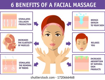 6 Benefits Of A Facial Massage. Cosmetology Infographics Isolated On White. Face Skin Health. Beauty, Cosmetology, Anti-aging Concept.