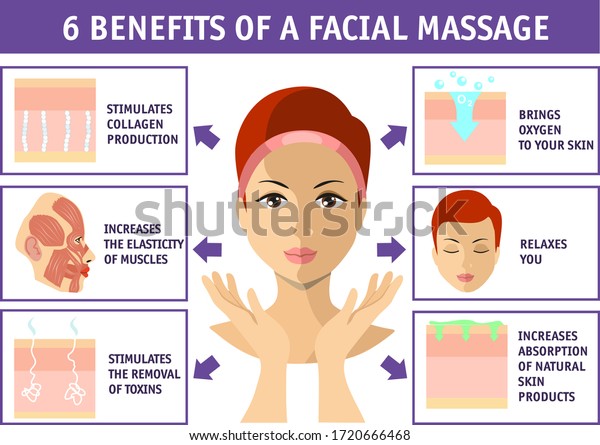6 benefits of a facial massage. Cosmetology\
infographics isolated on white. Face skin health. Beauty,\
cosmetology, anti-aging\
concept.