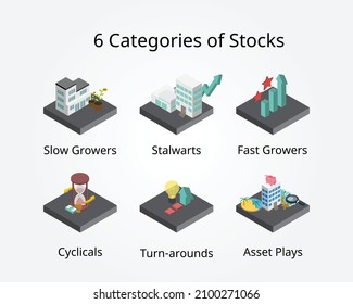 6 Categories Of Stocks Such As Slow Growers, Stalwarts, Fast Growers, Cyclical, Asset Plays, And Turnarounds