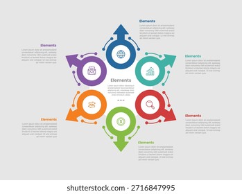 6 elements infographic comparison diagram with big circle center and arrow spreading circular cycle with dot line style 6 step for slide presentation vector