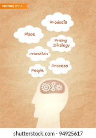 The 6 P’s Of Marketing