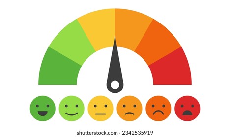 6 options Rating scale horizontal gauge measurement assessment level. indicator satisfaction of customer with smile faces scoring manometer measure tool vector illustration