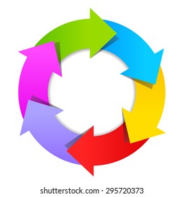 6 part arrow wheel diagram