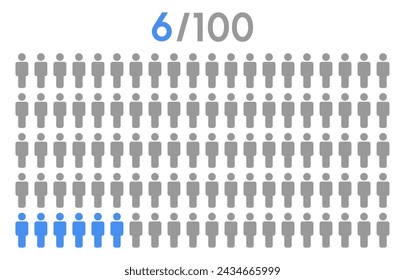 6 Prozent Menschen Symbol Grafik Vektor, Mann Piktogramm Konzept, Menschen Infografik Prozentdiagramm auf weißem Hintergrund.