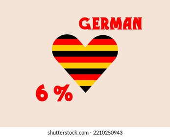 6% percentage German Nation with Flag color vector art illustration with font, black,red and yellow color.