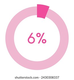 6 percent,pink circle shape percentage diagram vector,circular infographic chart.
