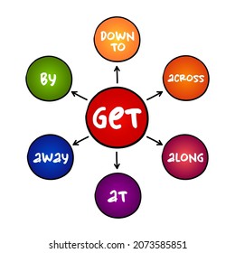 6 Phrasal verbs with ‘GET’ education mind map, english grammar concept background