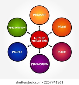 6 P's of effective marketing strategy - activities a company undertakes to promote the buying or selling of a product or service, mind map concept background